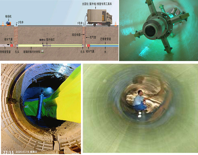 昭平UV-CIPP内衬修复