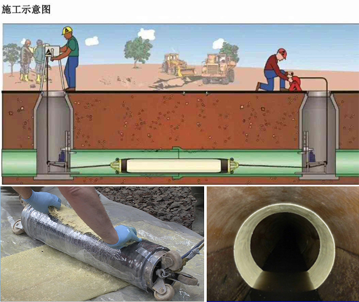 昭平管道局部点状修复